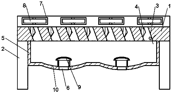 Novel workbench used for edge covering process during carpet processing