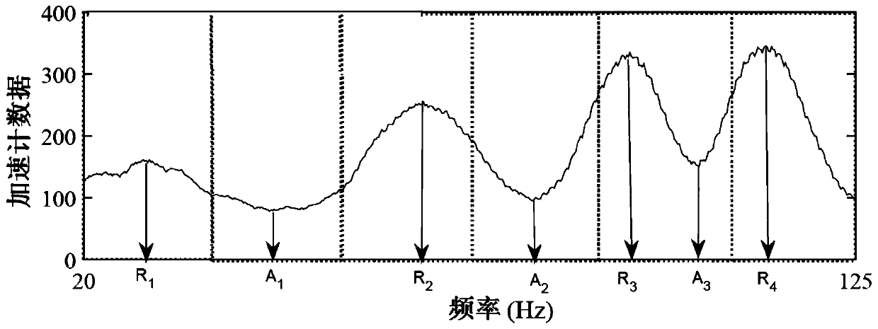 Device pairing method and device