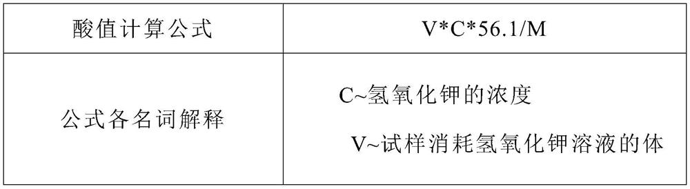 Vegetable oil-based textbook and periodical ink and preparation process thereof