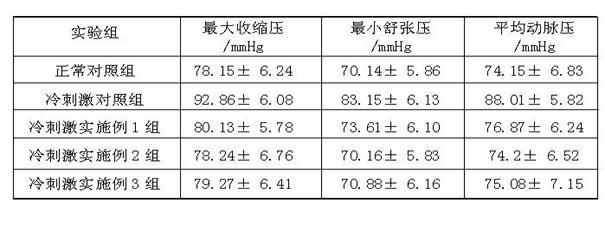 Strawberry kudzu root wine and preparation method thereof