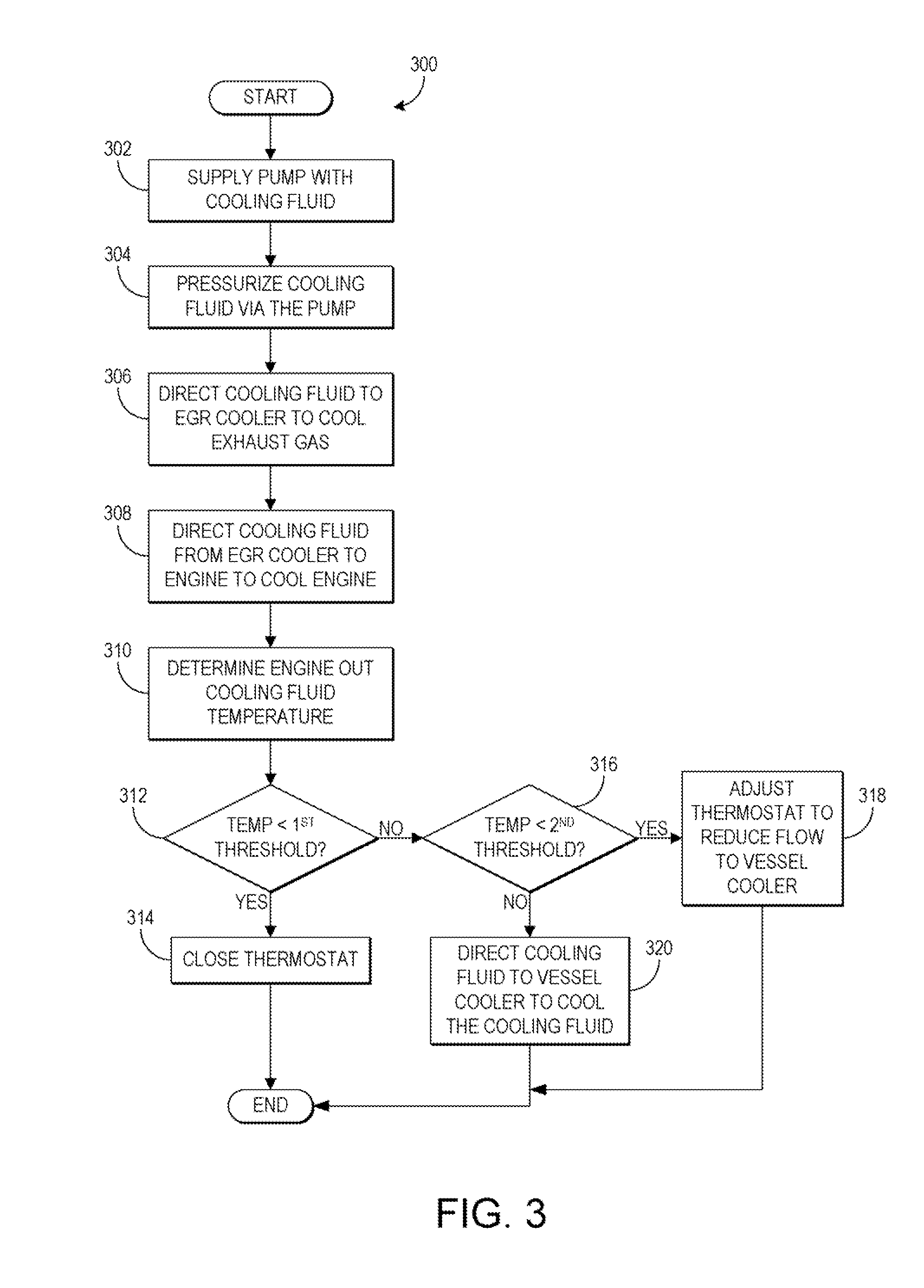 Systems and methods for a cooling fluid circuit