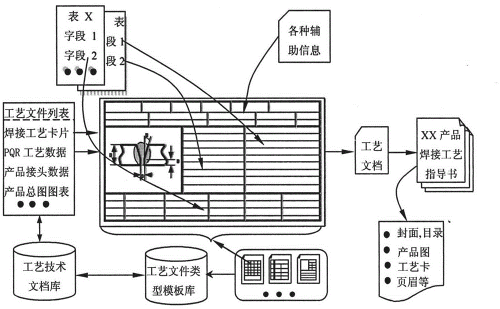 Generation system of welding process guide system for structural part