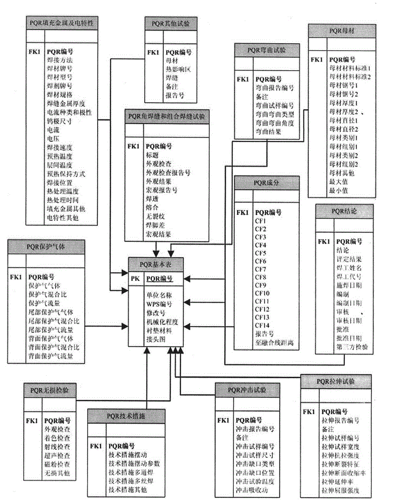 Generation system of welding process guide system for structural part