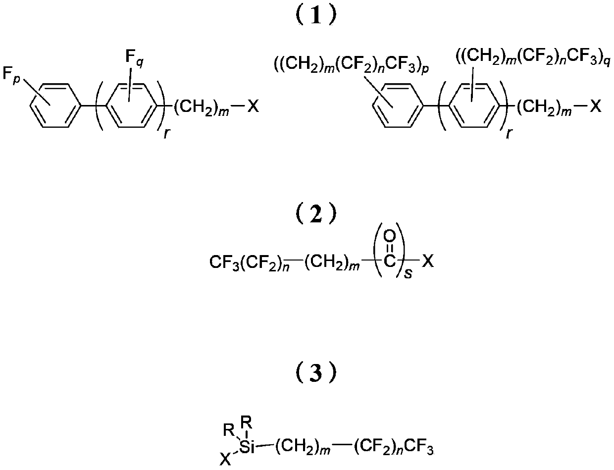 Method for preparing reinforced fluoropolymer composites comprising surface functionalized nanocrystalline cellulose