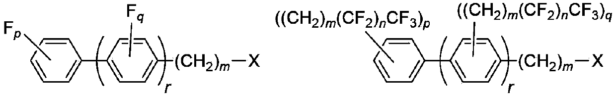 Method for preparing reinforced fluoropolymer composites comprising surface functionalized nanocrystalline cellulose