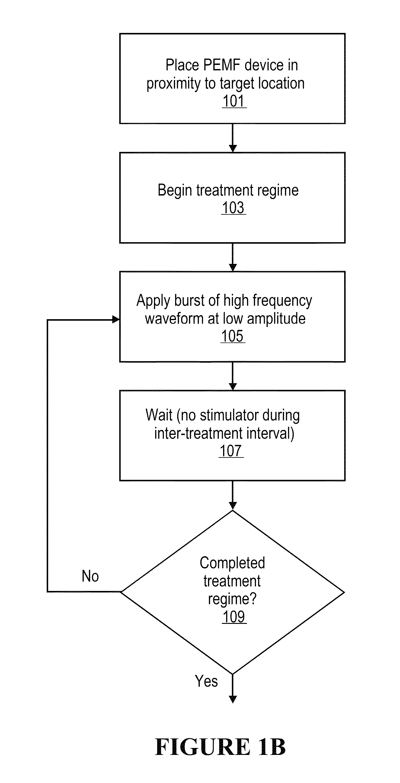 Method and apparatus for electromagnetic treatment of head, cerebral and neural injury in animals and humans