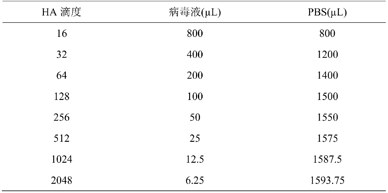 Influenza hemagglutination inhibition test detection method