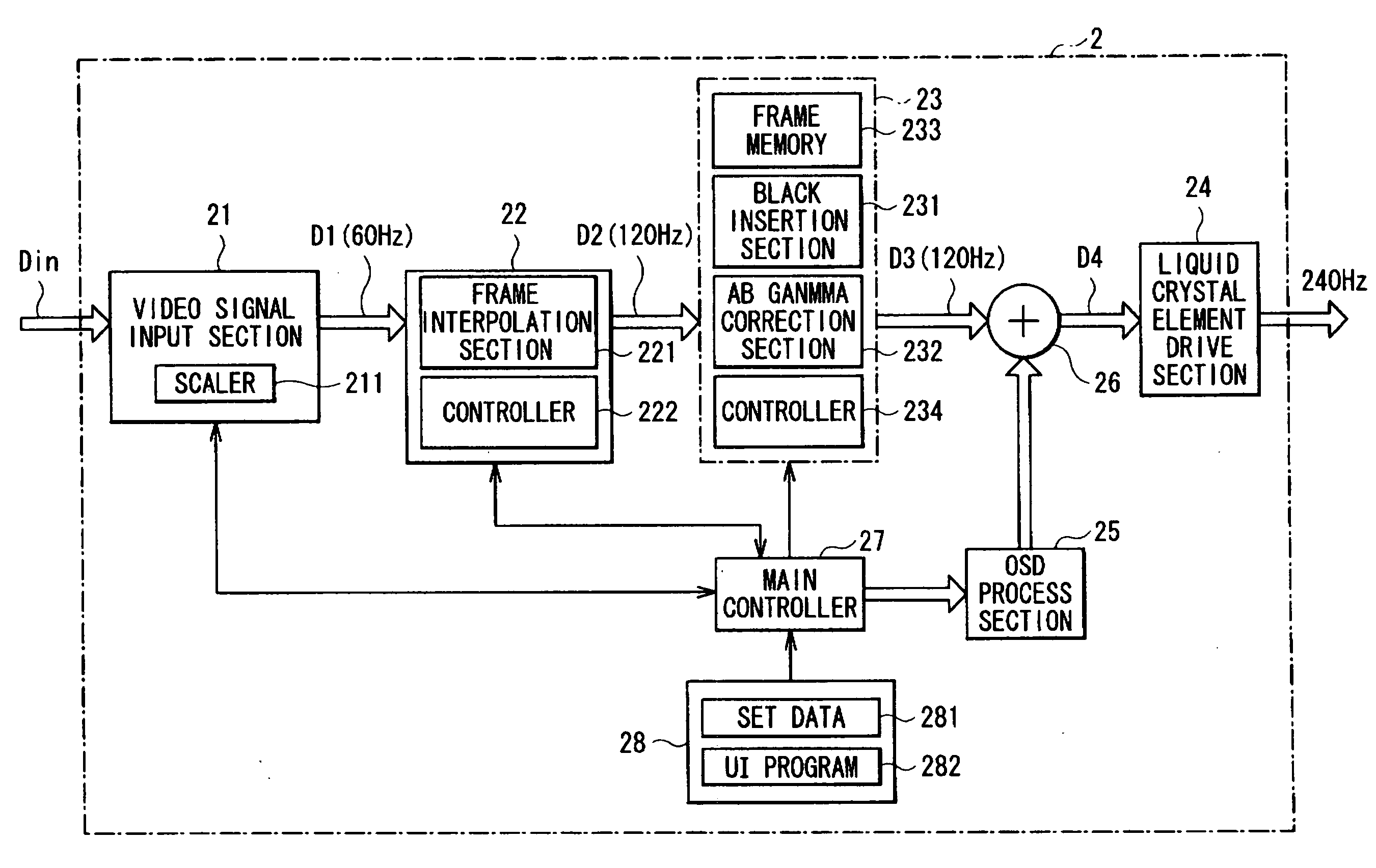 Projection display and projection display control program