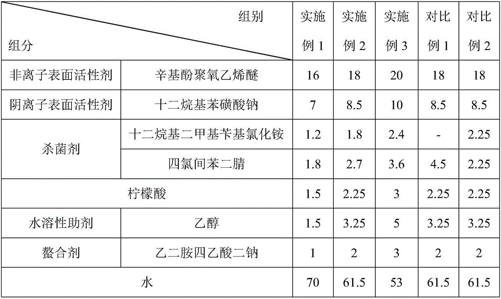 Air conditioner sterilizing and cleaning agent as well as preparation method thereof