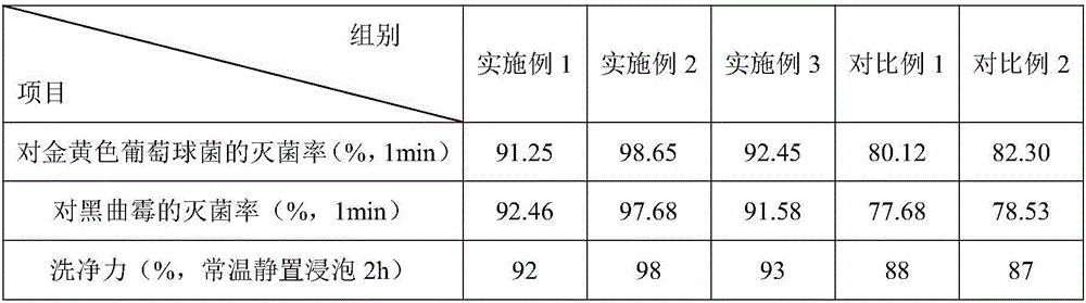 Air conditioner sterilizing and cleaning agent as well as preparation method thereof