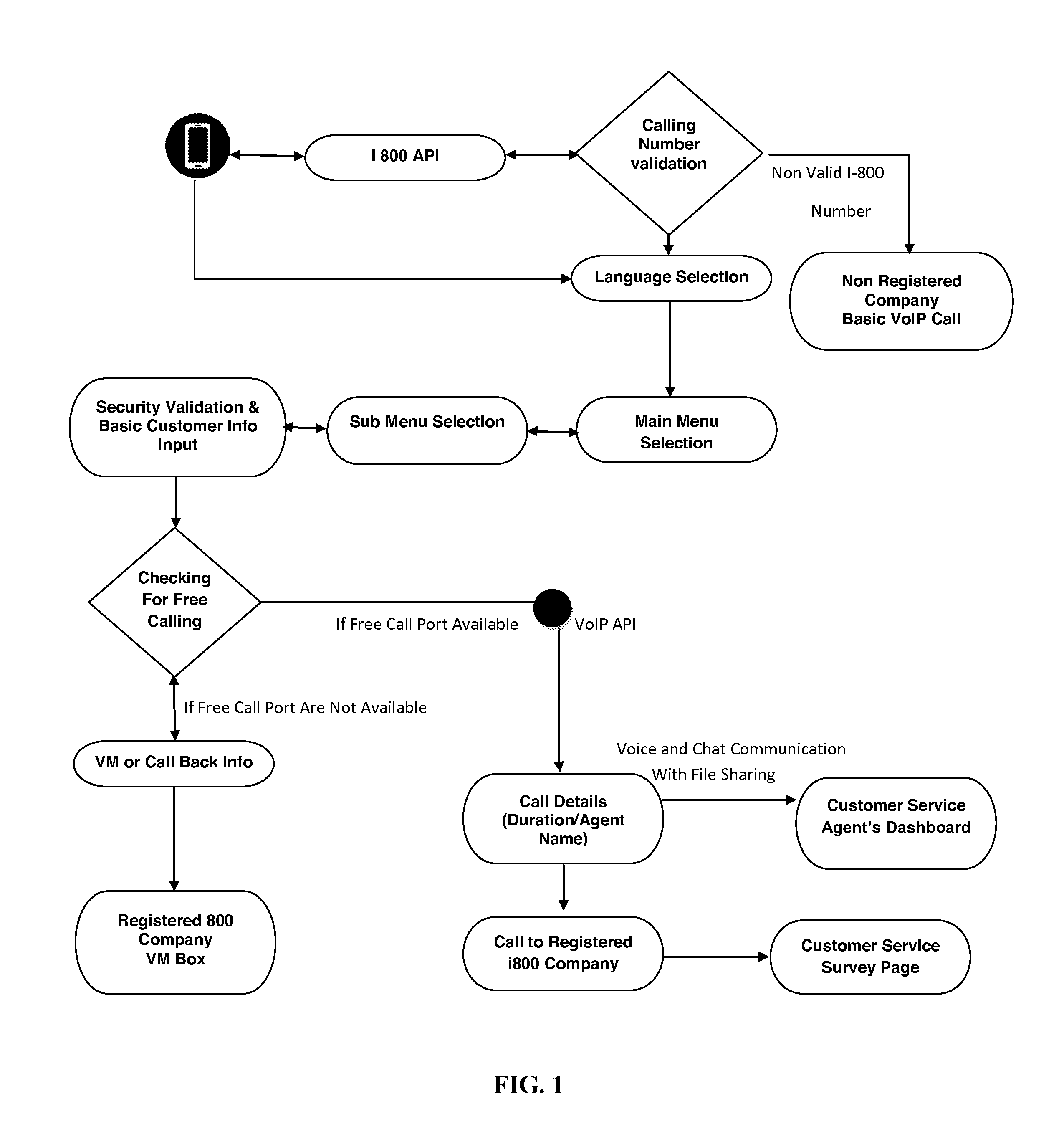 Visual interactive voice response system