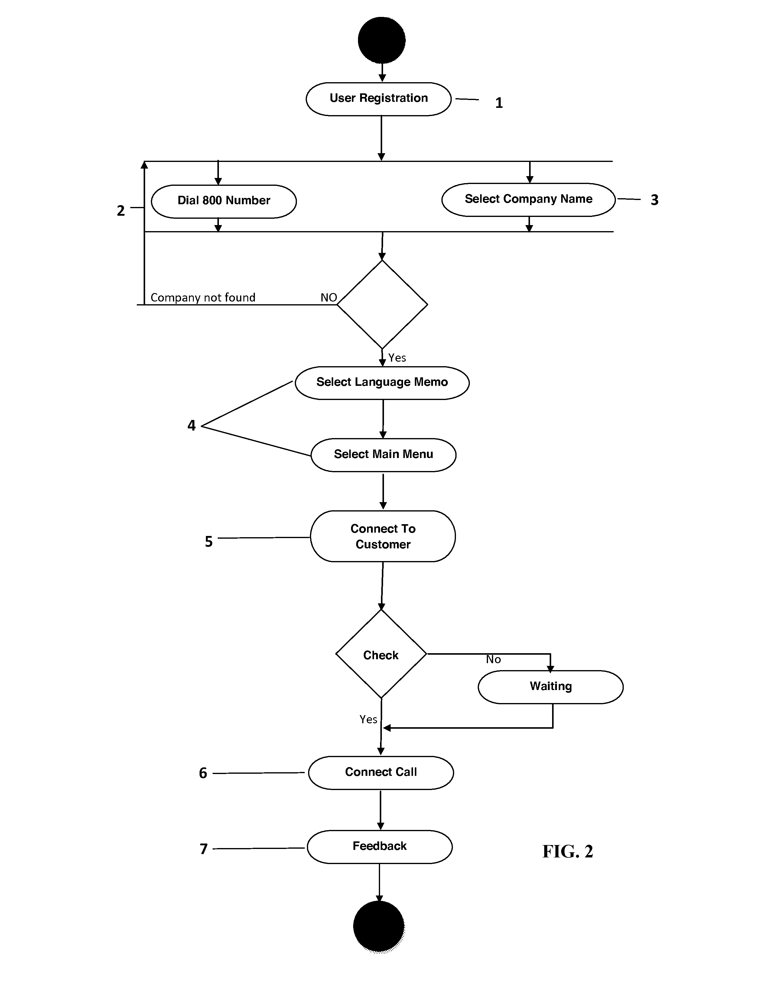 Visual interactive voice response system