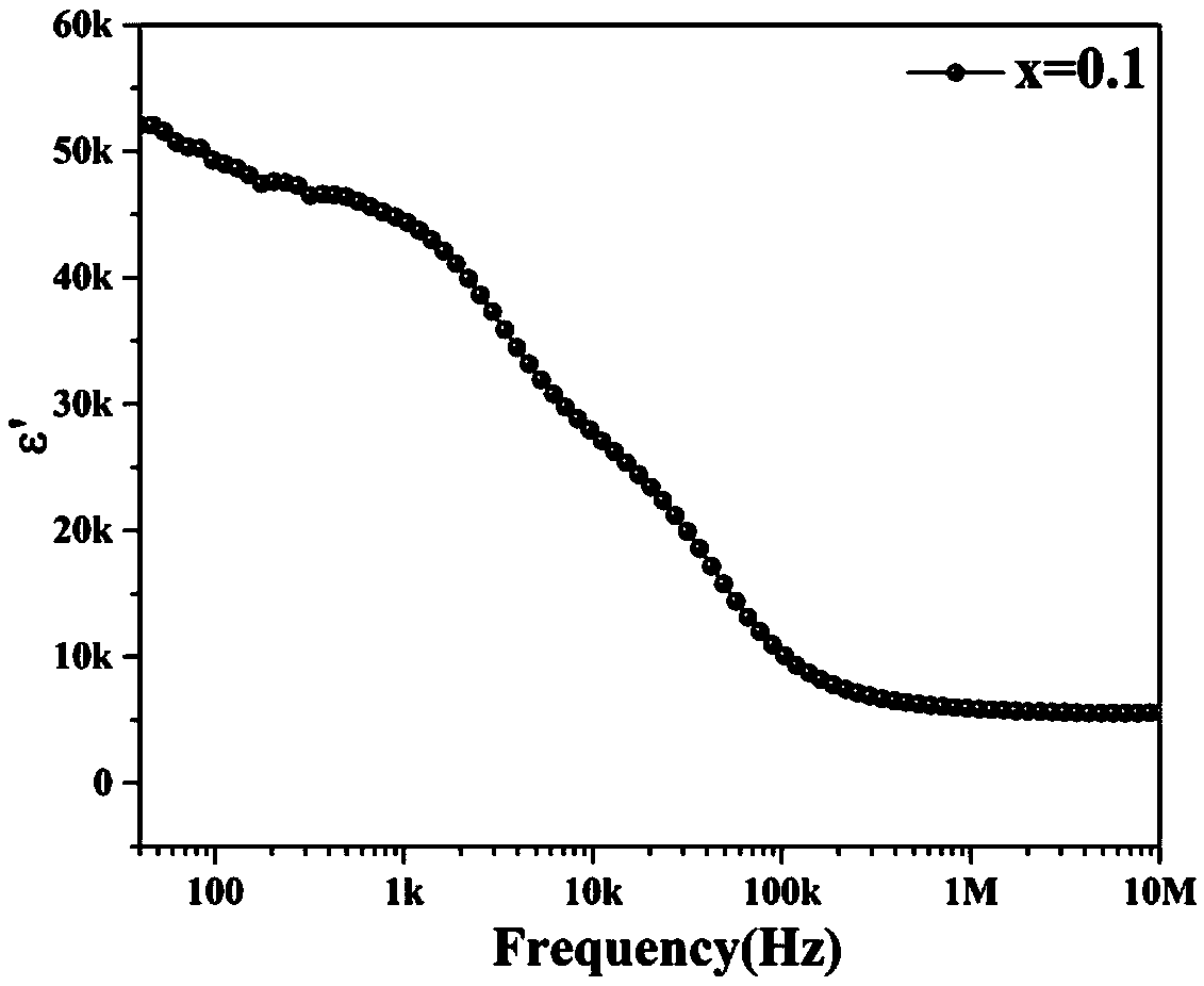 Low-electric-field high-dielectric adjustable zirconium-doped barium ferrite and preparation method thereof