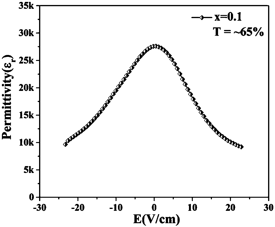 Low-electric-field high-dielectric adjustable zirconium-doped barium ferrite and preparation method thereof