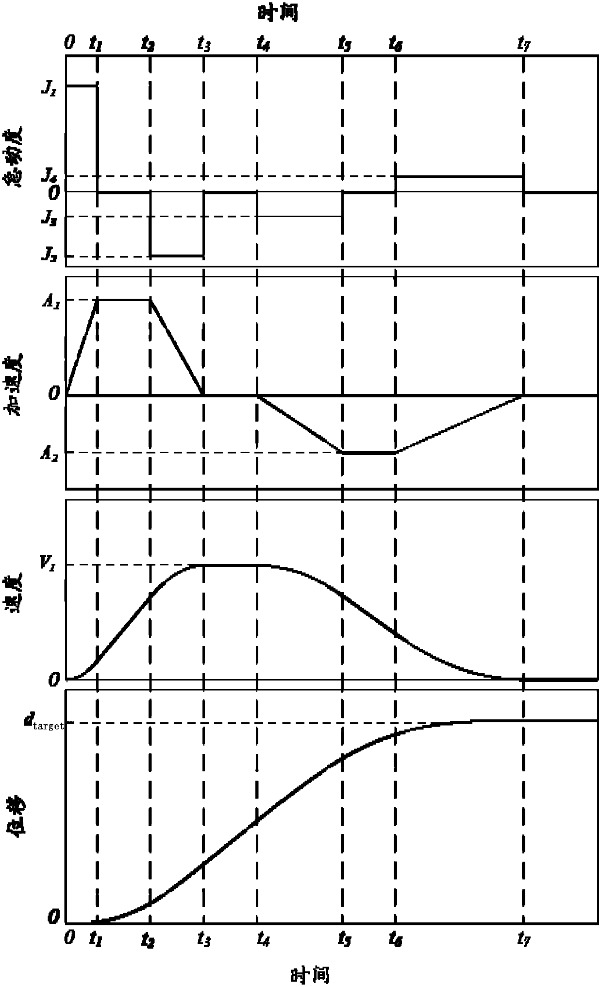 Motion Planning Algorithm for High Precision Positioning Based on Damping Attenuation