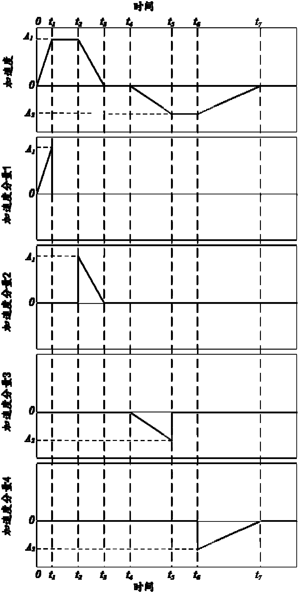 Motion Planning Algorithm for High Precision Positioning Based on Damping Attenuation