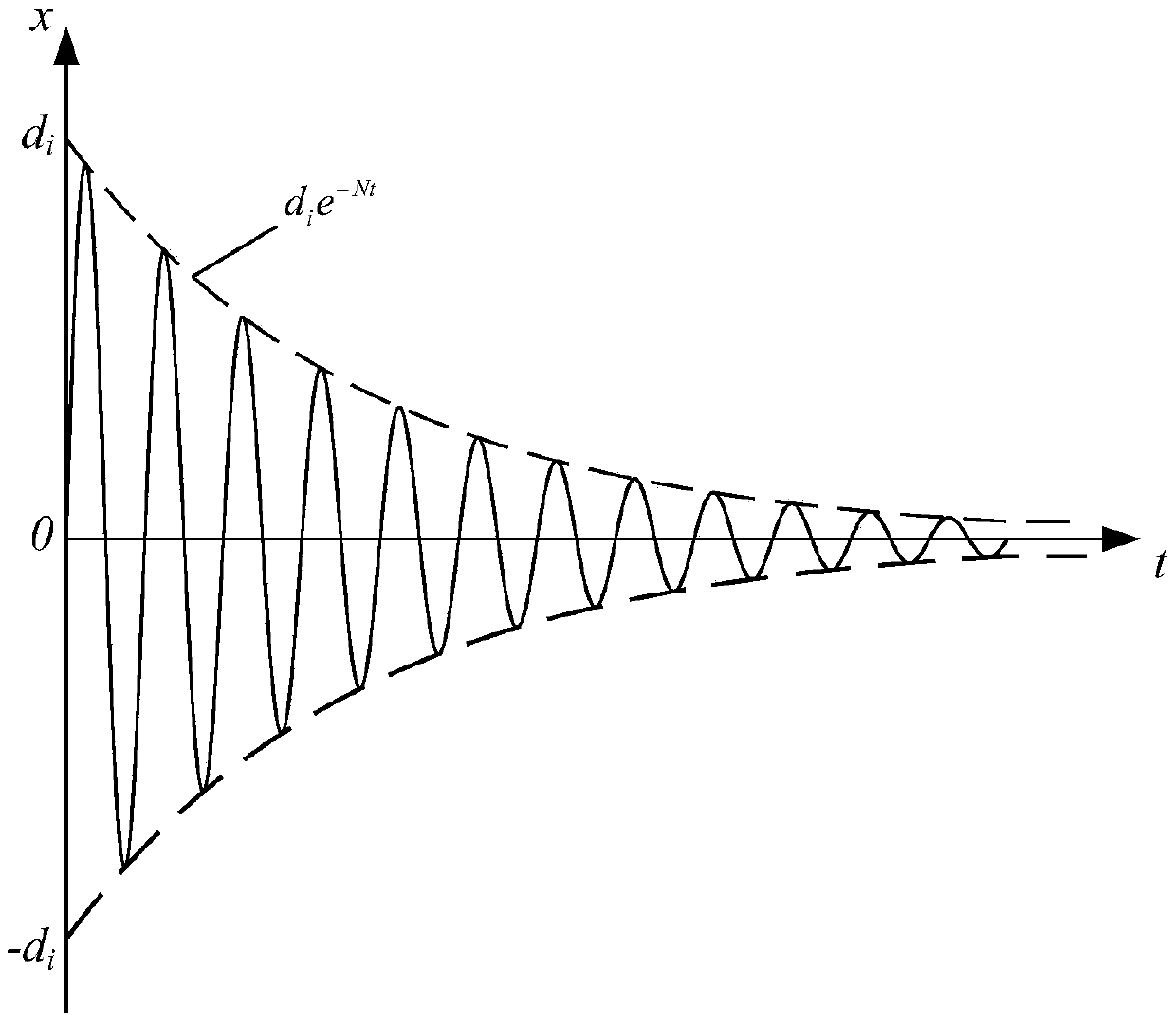 Motion Planning Algorithm for High Precision Positioning Based on Damping Attenuation