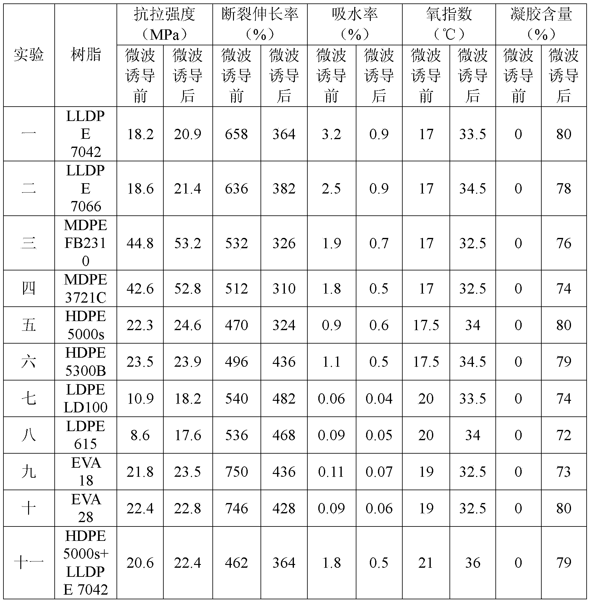 Microwave induced intumescent flame-retardant silane crosslinked polyolefin sheath material for cables and preparation method thereof