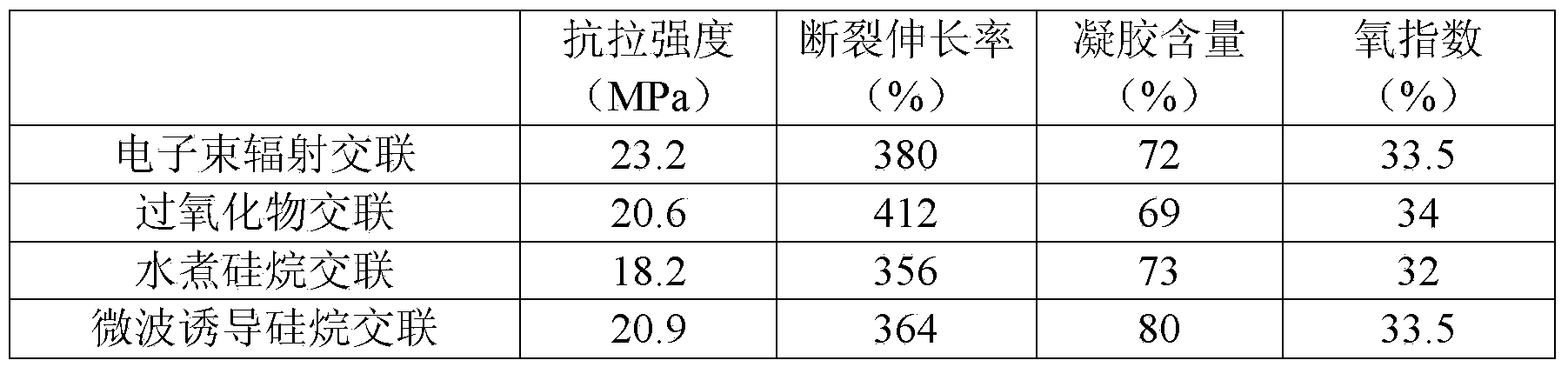 Microwave induced intumescent flame-retardant silane crosslinked polyolefin sheath material for cables and preparation method thereof