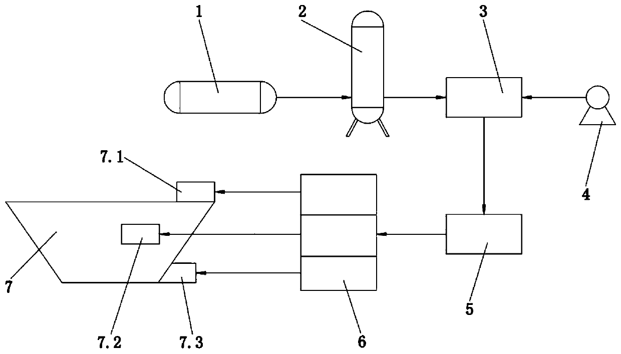 Dry fog dust suppression system of ship unloader