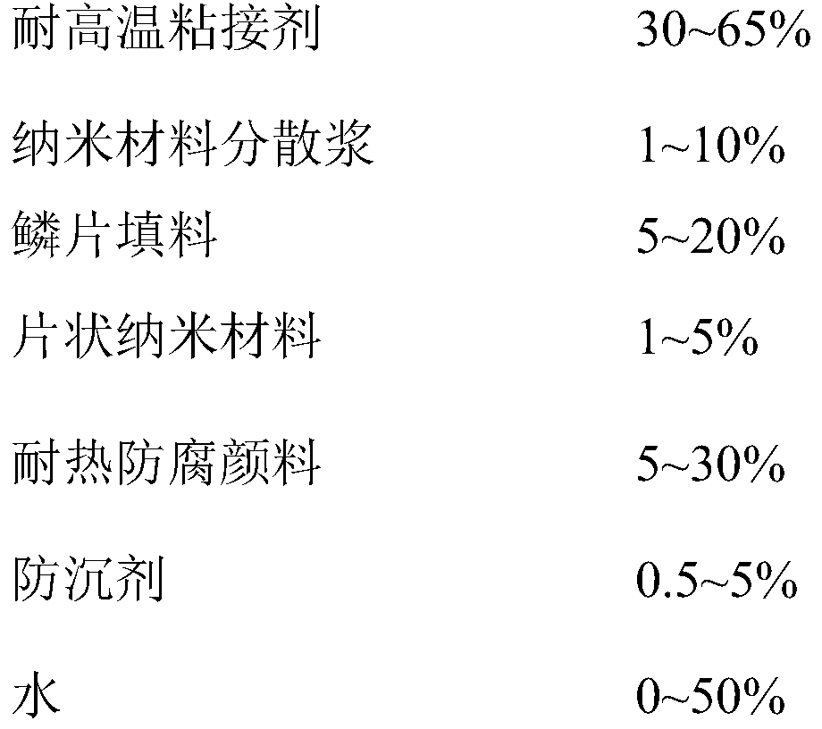 Graphene coating material used for prevention of boiler four tube high temperature corrosion, and preparation method thereof