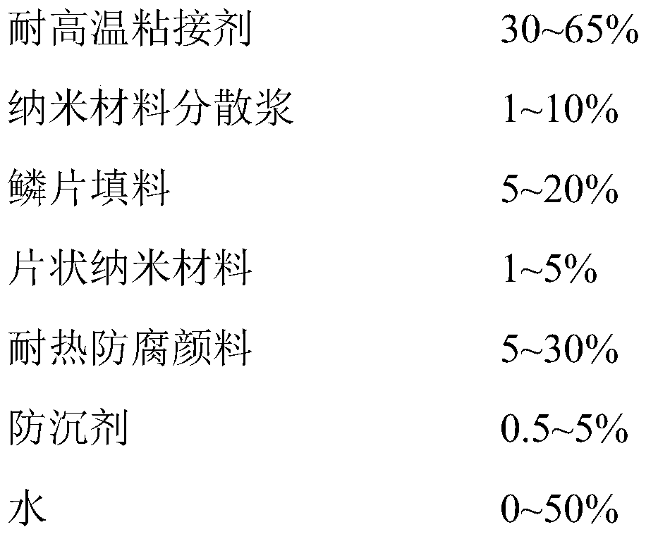 Graphene coating material used for prevention of boiler four tube high temperature corrosion, and preparation method thereof