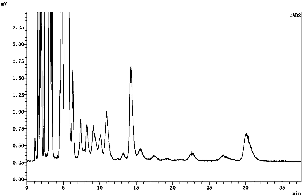 A kind of method and application of determining galactooligosaccharide content in milk powder, rice flour and milk rice flour