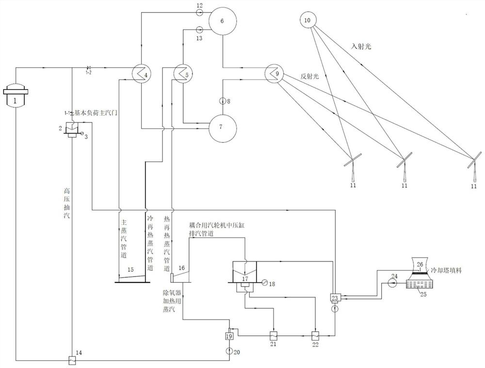 Power generation system and method based on coupling of nuclear energy and solar energy