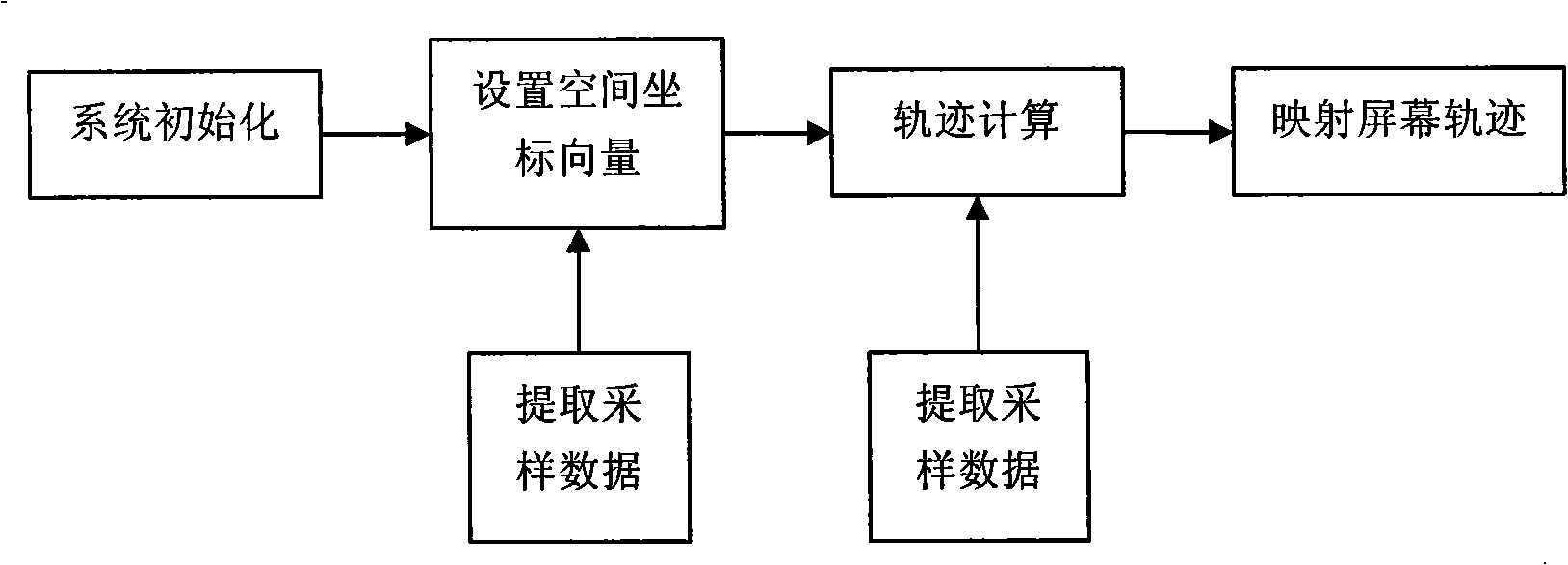 Positioning method implemented by acceleration sensor and mouse pens thereof