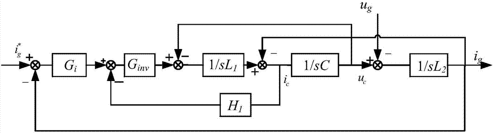 Resonance current suppression method of LCL type grid connected inverter, without capacitance and current sensors