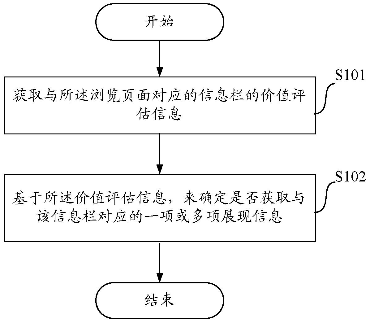 A method and device for determining an information column corresponding to a browsed page