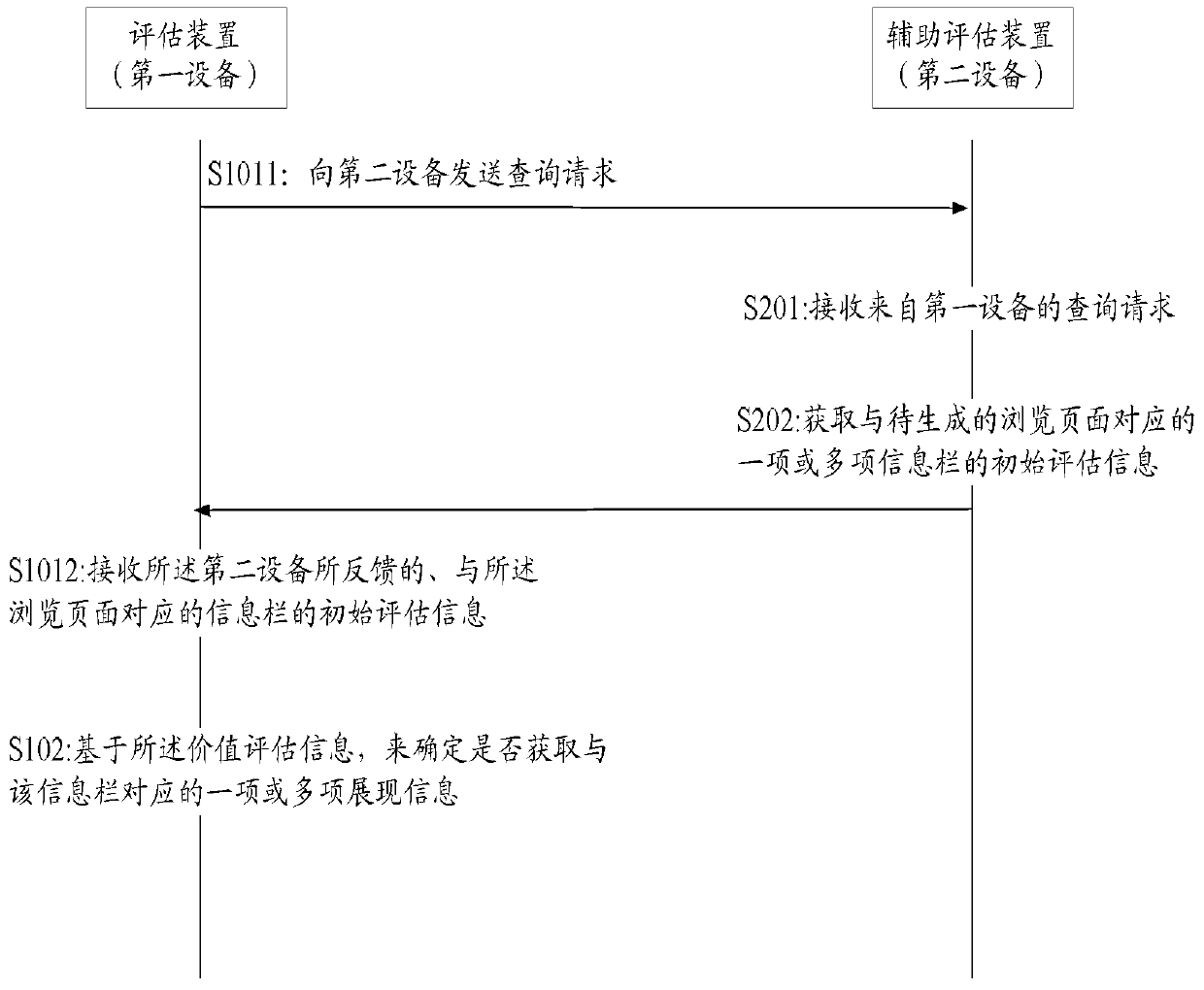 A method and device for determining an information column corresponding to a browsed page