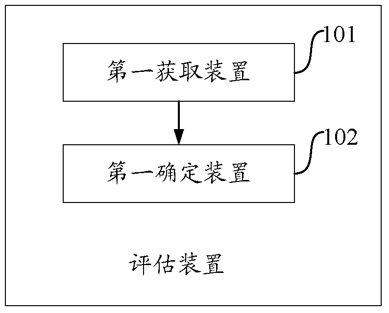 A method and device for determining an information column corresponding to a browsed page