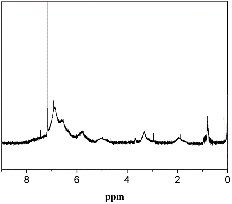 Method for preparing trapezoidal broadband absorption carbene squaraine dye with one-step method