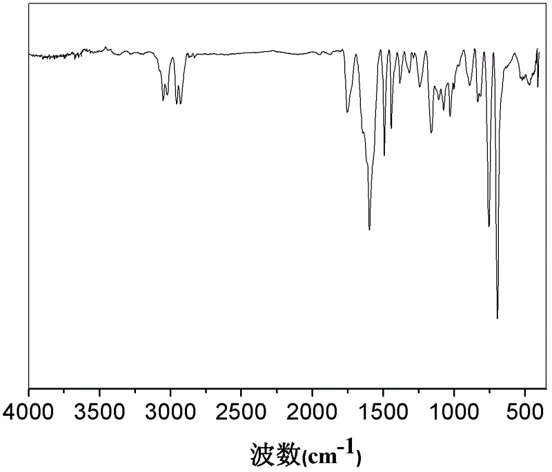 Method for preparing trapezoidal broadband absorption carbene squaraine dye with one-step method