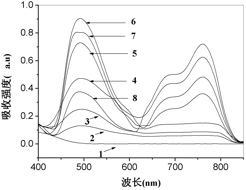 Method for preparing trapezoidal broadband absorption carbene squaraine dye with one-step method