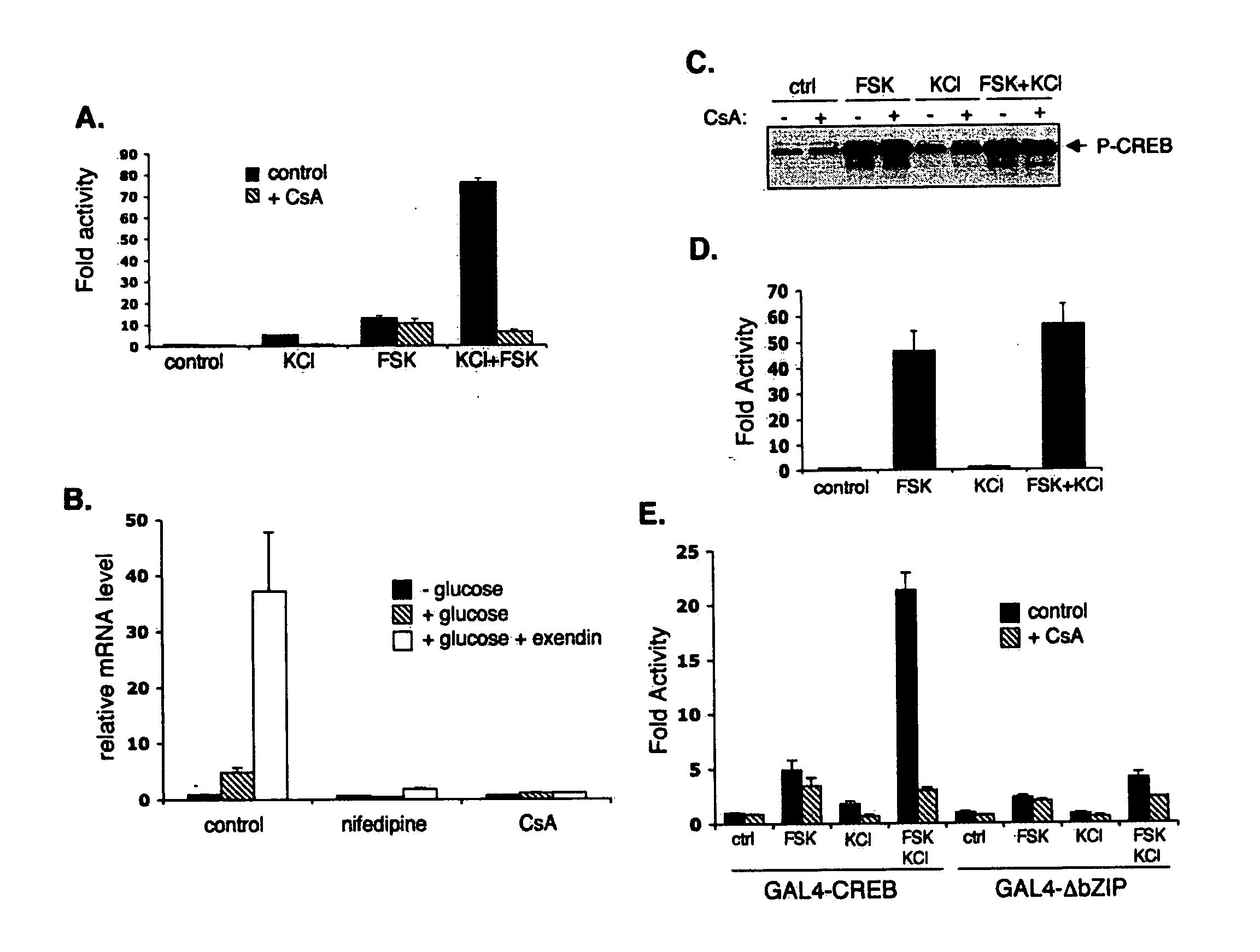 Method for screening compounds & uses therefor