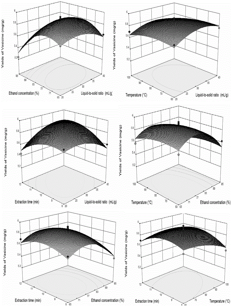 A method of a microwave auxiliary extraction of camel biological alkali