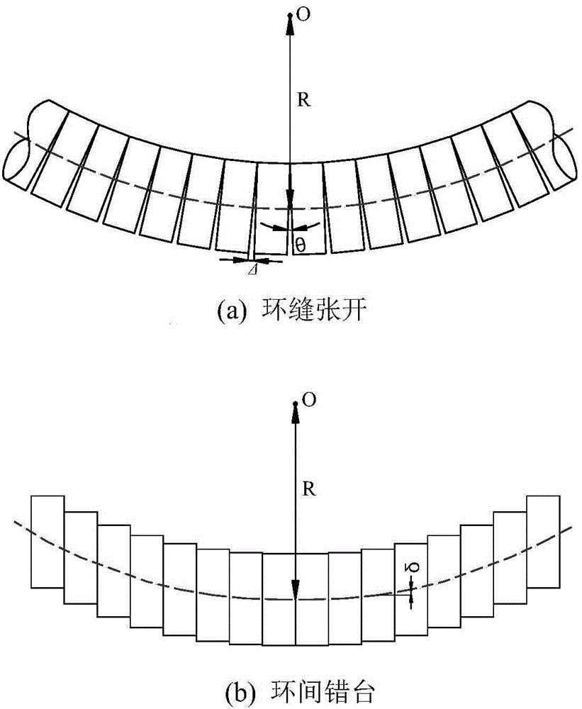 Method for determining capability of resisting slab staggering and expanding deformation of joints between shield tunnel lining rings