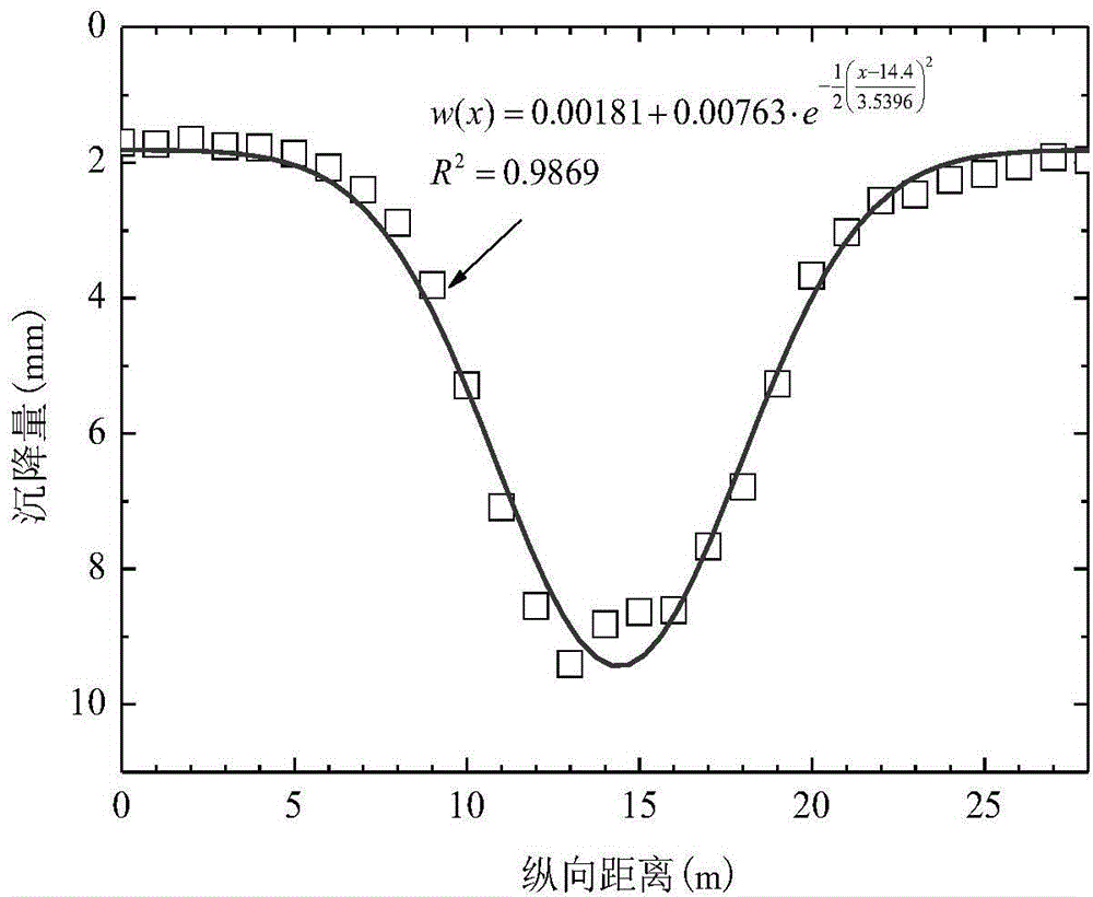 Method for determining capability of resisting slab staggering and expanding deformation of joints between shield tunnel lining rings