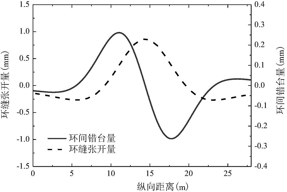 Method for determining capability of resisting slab staggering and expanding deformation of joints between shield tunnel lining rings