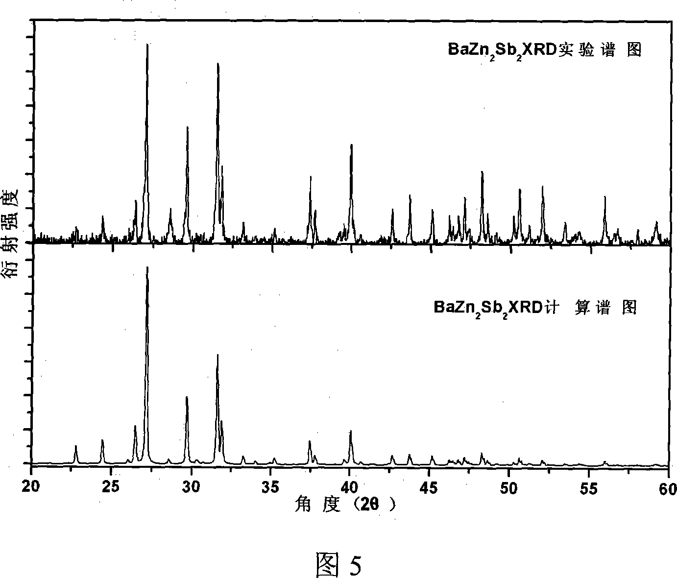 Barium zinc antimony based p type thermoelectric material and method for making same