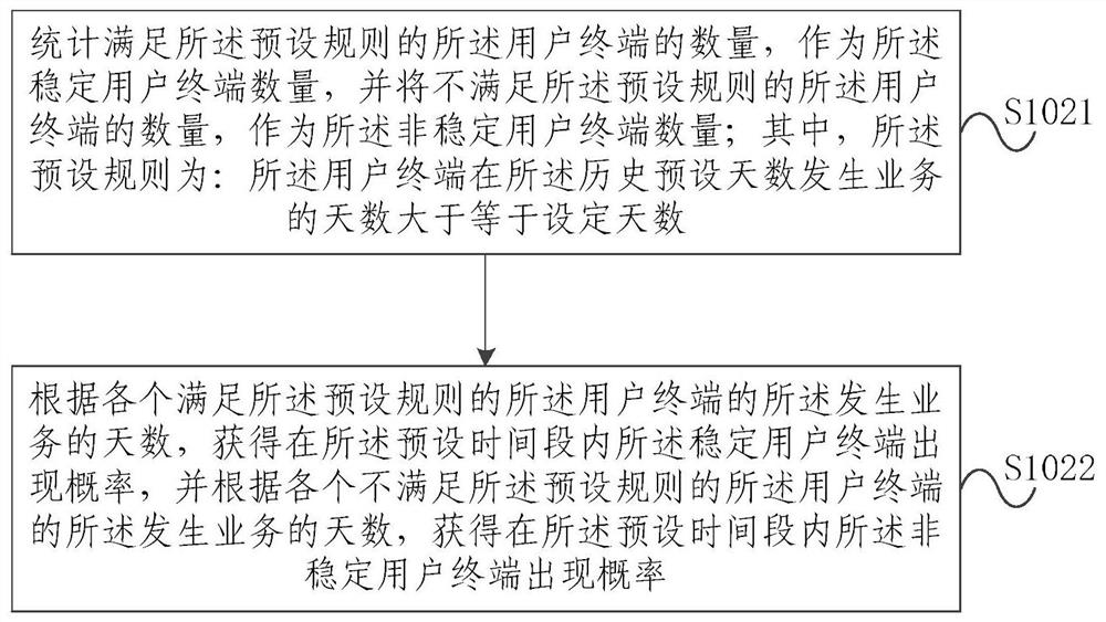 A load balancing adjustment method and device for a serving cell