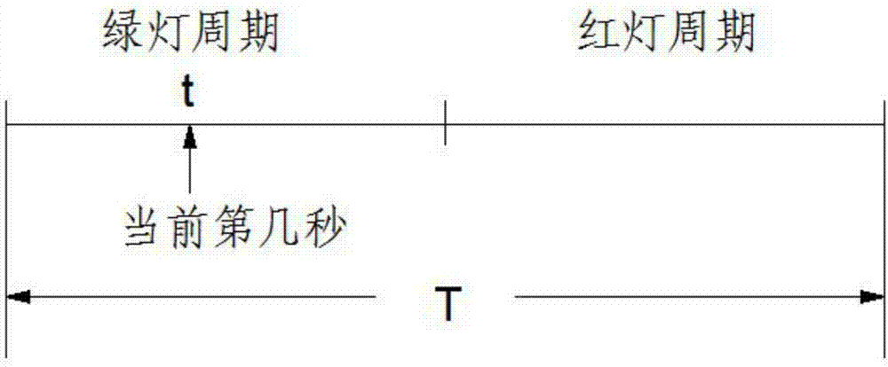 Road Traffic Speed ​​Induction Method