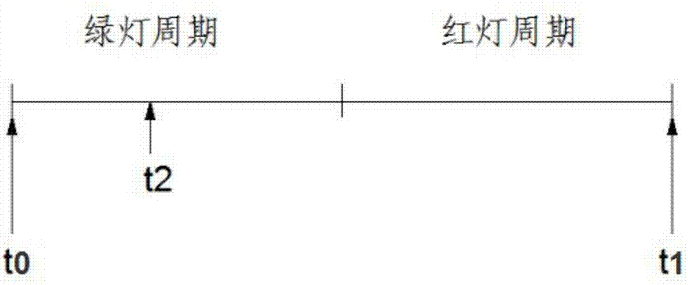 Road Traffic Speed ​​Induction Method