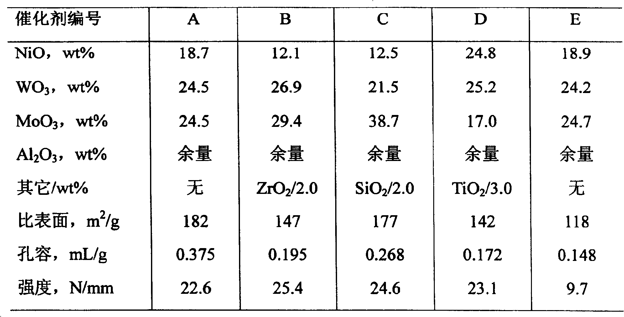 Method for preparing catalyst composition