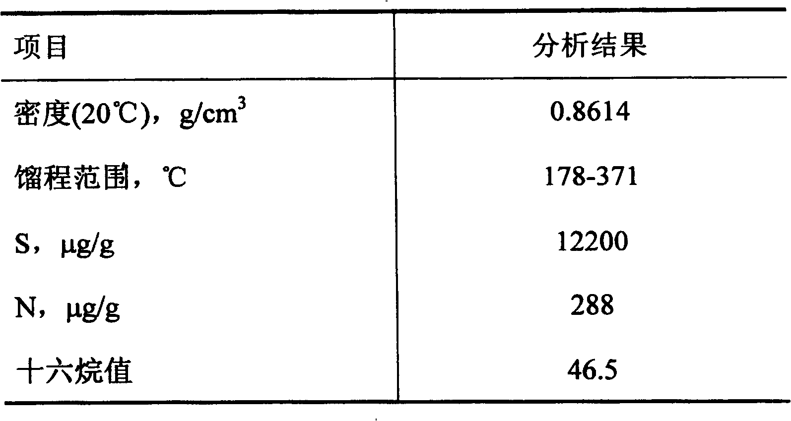 Method for preparing catalyst composition