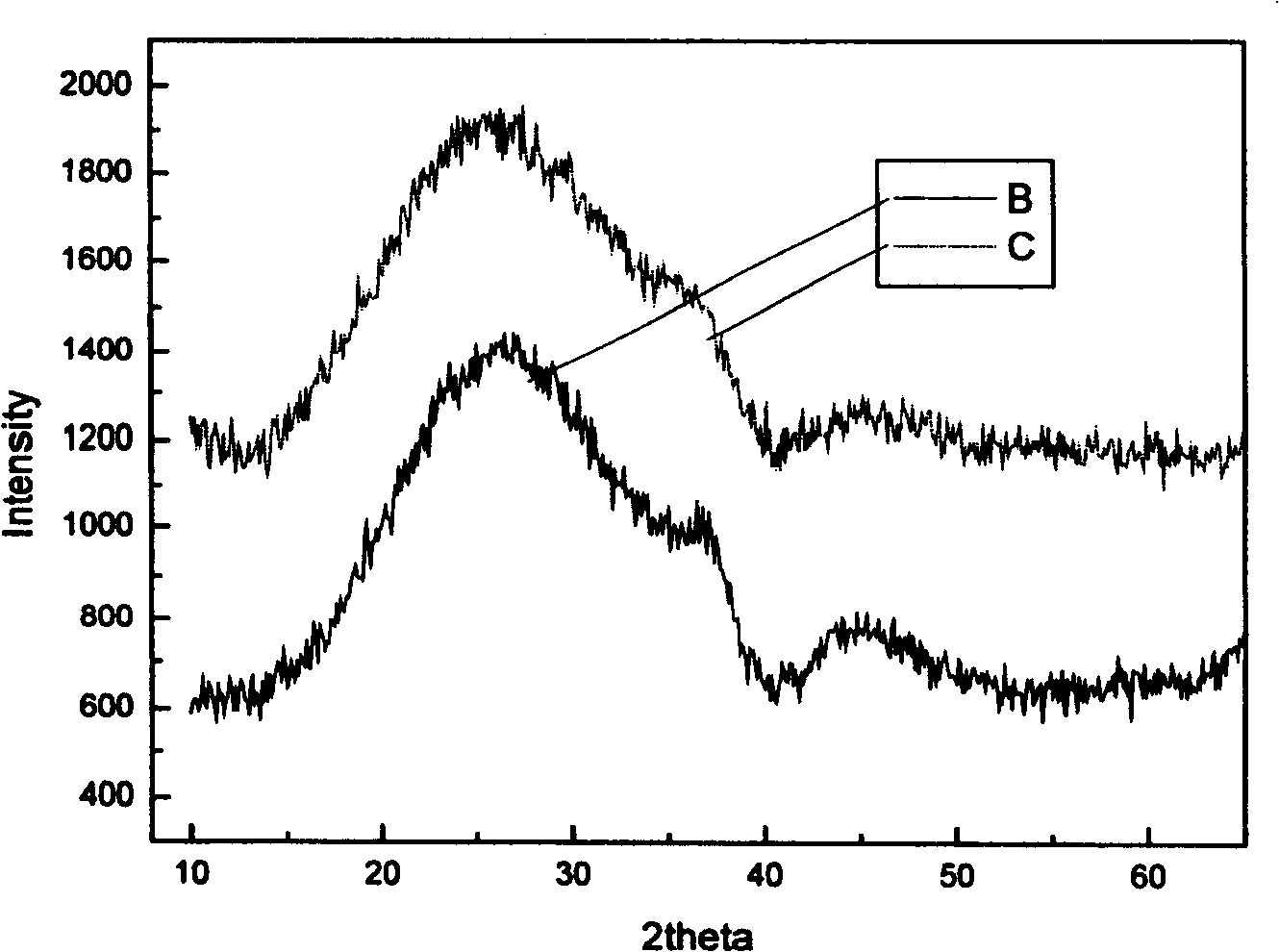 Method for preparing catalyst composition