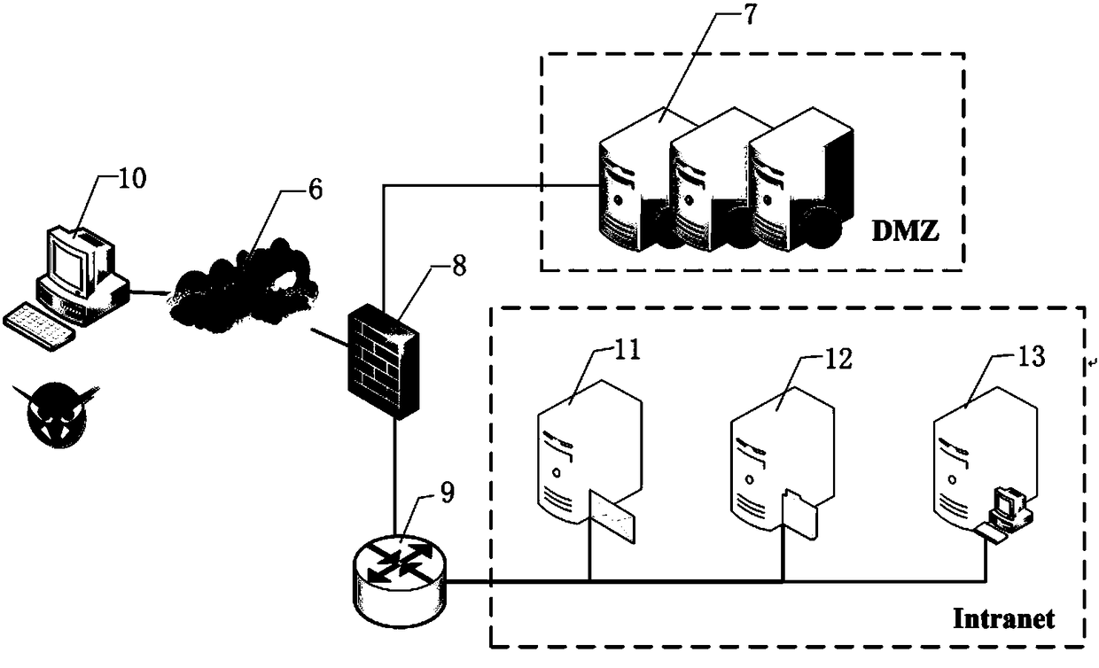 Unknown threat-oriented dynamic network change decision method and system