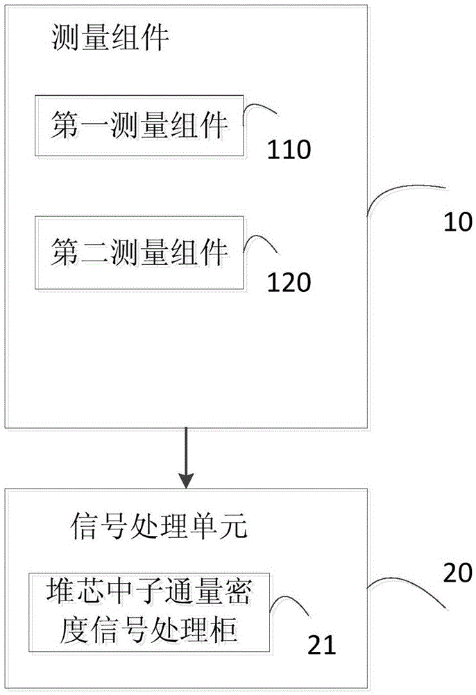 System and method for monitoring reactor core parameters of nuclear power plant